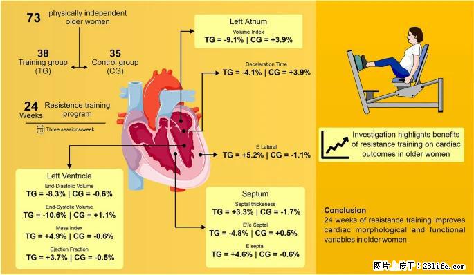 坚持这种运动6个月，心脏有了显著变化！不是跑步，也不是走路 - 伊犁生活资讯 - 伊犁28生活网 yili.28life.com